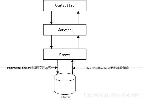 springsecurity 注解方式拦截_字段