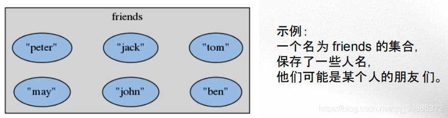 redis zset取并集_redis