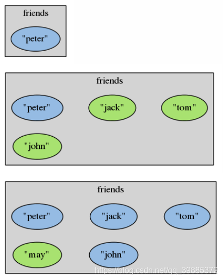 redis zset取并集_redis zset取并集_02