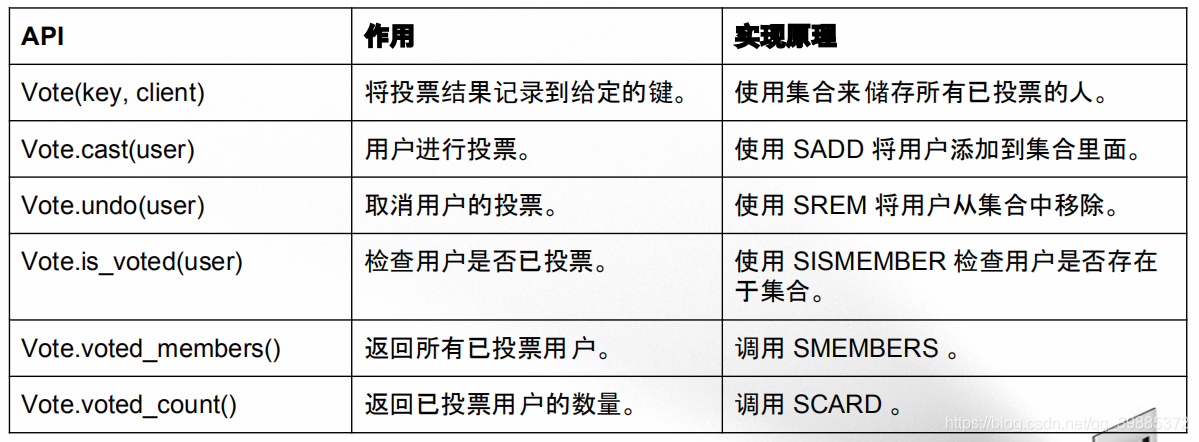 redis zset取并集_redis zset取并集_08