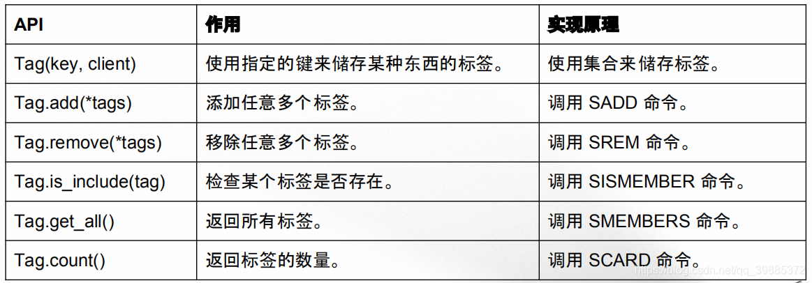 redis zset取并集_redis zset取并集_10