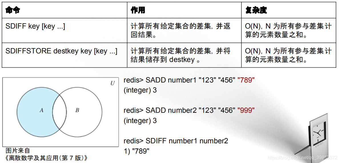 redis zset取并集_redis_14