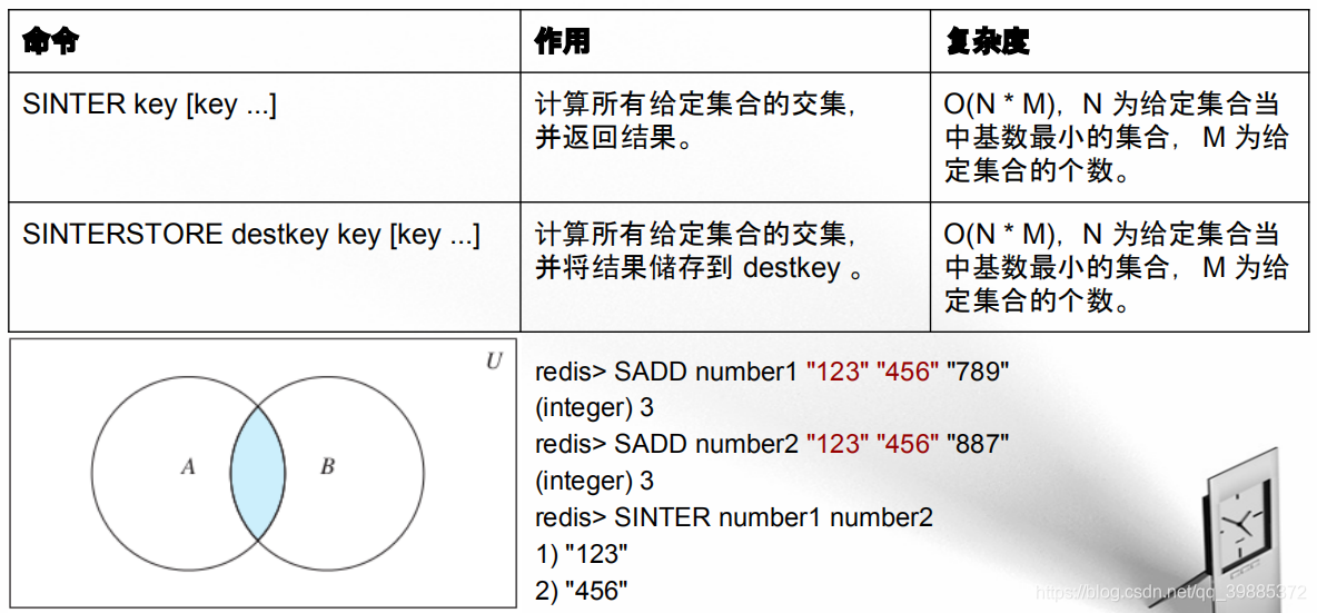 redis zset取并集_redis_15