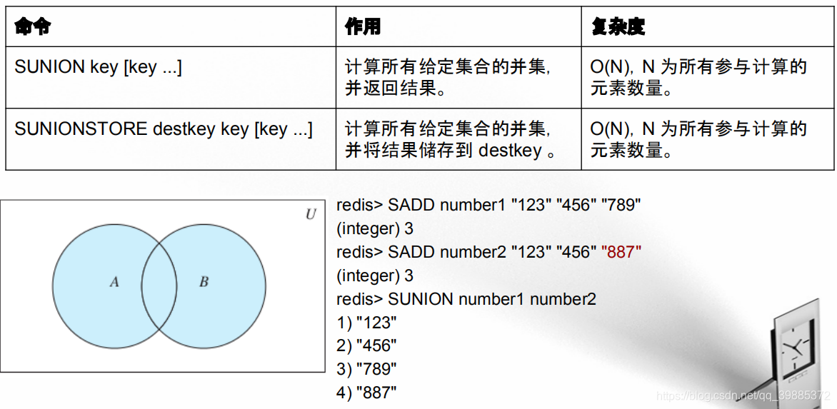 redis zset取并集_redis_16