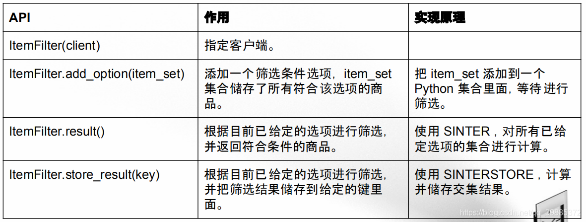 redis zset取并集_redis zset取并集_20