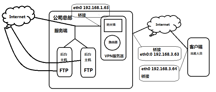 包含key的pem 证书为crt_数据库