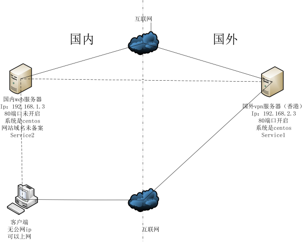 包含key的pem 证书为crt_数据库_14