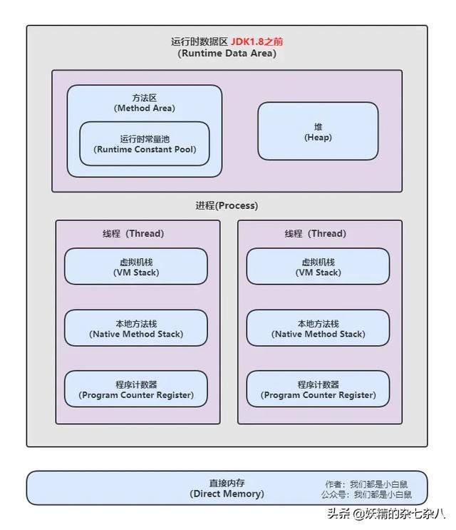 spark session 提交spark jar_方法区