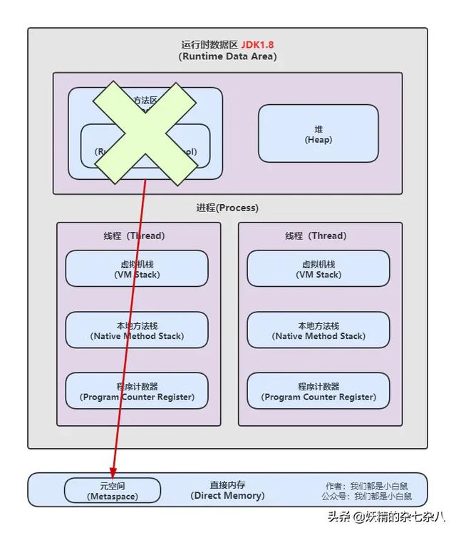 spark session 提交spark jar_Java_02