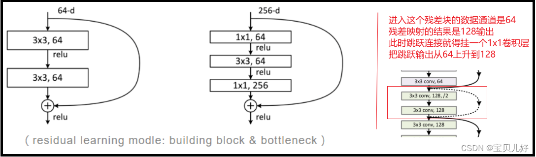 ResNet50_卷积神经网络_06