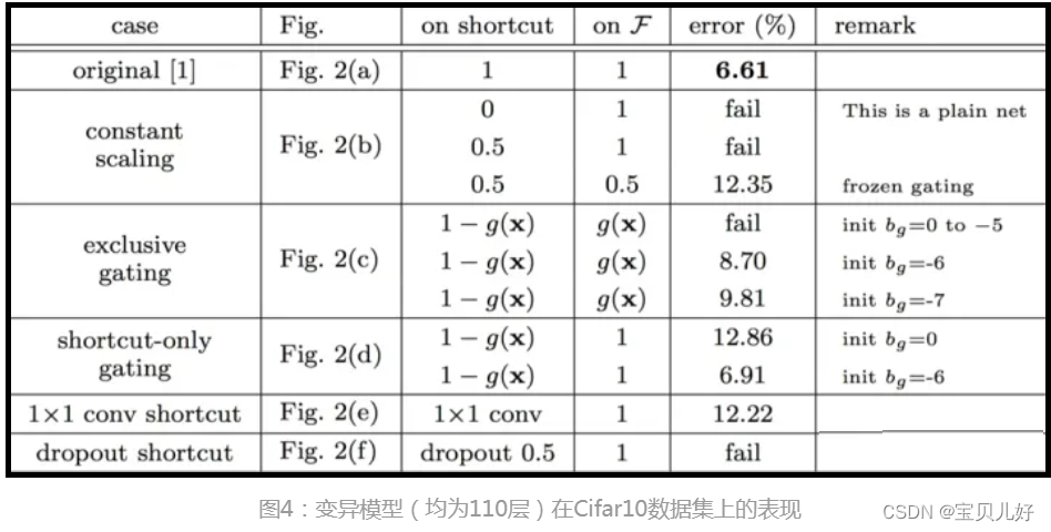 ResNet50_卷积神经网络_10