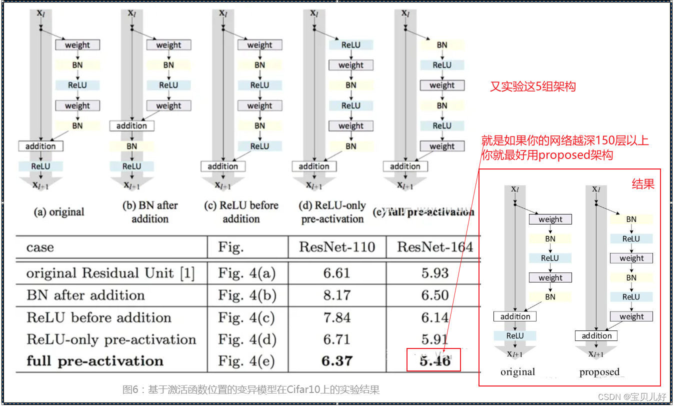 ResNet50_卷积神经网络_11