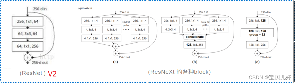 ResNet50_人工智能_12