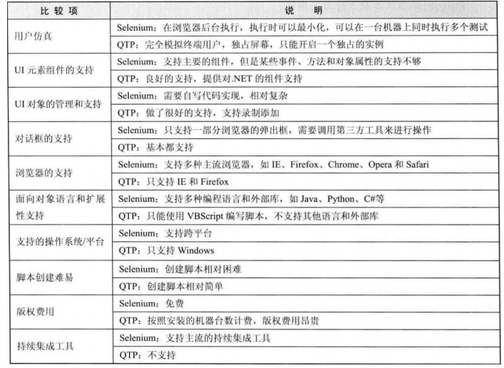 java selenium ChromeDriver ws 报错_java_03