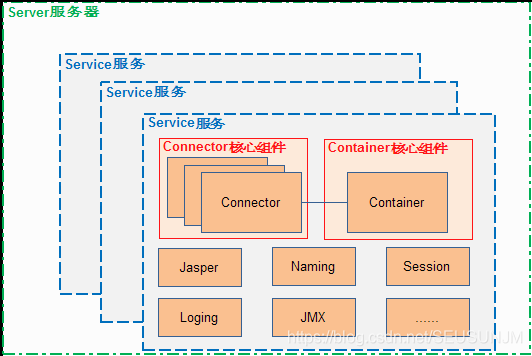 nginx转发跨越 请求被拦截_服务器