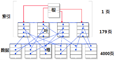 oralce 创建非聚集索引_数据库_04