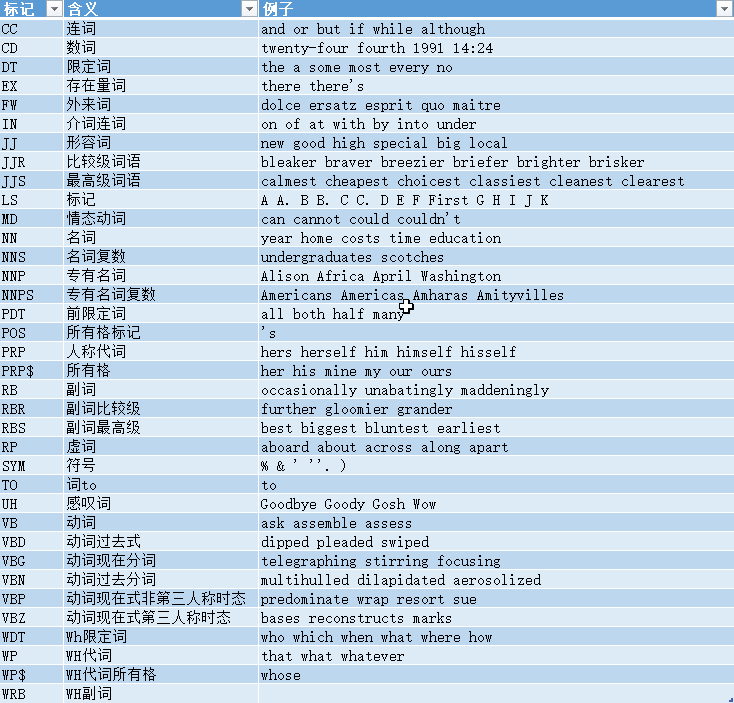 nv pytorch nccl安装_自然语言处理技术