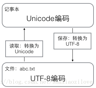 python ffmpeg解码推理_字符串