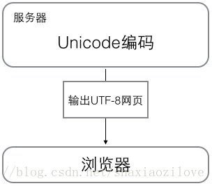 python ffmpeg解码推理_python ffmpeg解码推理_02