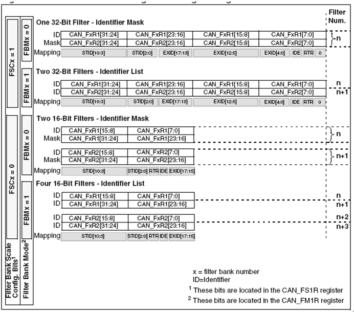 STM32F103 控制SW2812B STM32CbueMX_buffer_02