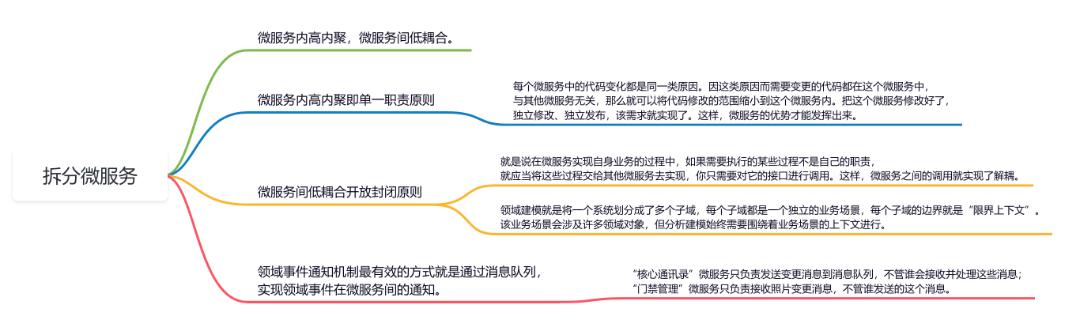 微服务如何实现低耦合高内聚？架构师都在用的技巧！_微服务