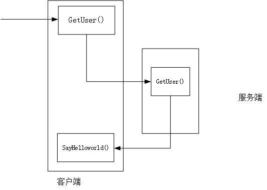 GRPC报文传输格式_服务端