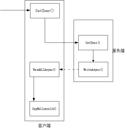 GRPC报文传输格式_服务端_03