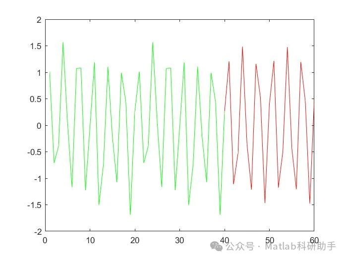 奇异谱 python pyssa_时间序列