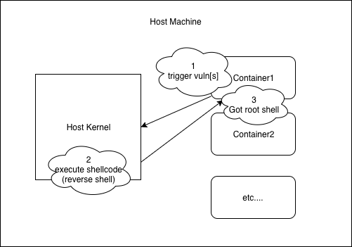 论文选题关于容器Docker的题目_linux_07