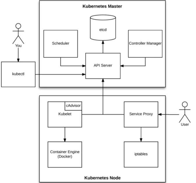 论文选题关于容器Docker的题目_内核_17