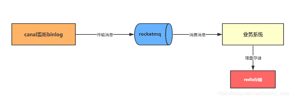 基于hadoop开展异构数据比对分析_apache