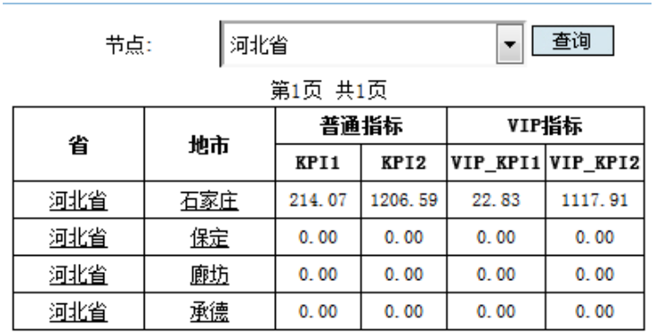 帆软连接不上mysql_数据库