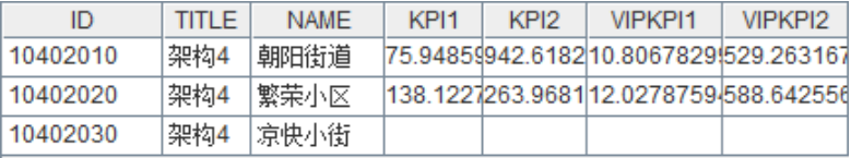 帆软连接不上mysql_层次钻取_08