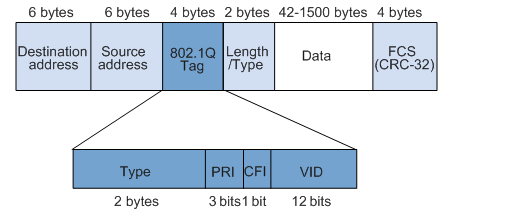 vlanif怎么穿件_IP_04