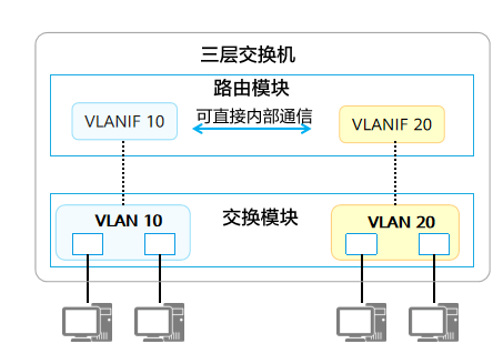 vlanif怎么穿件_网络_09