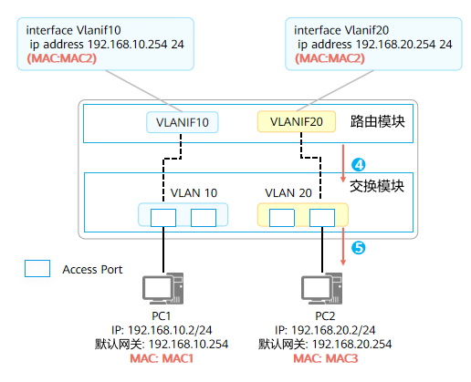 vlanif怎么穿件_vlanif怎么穿件_13