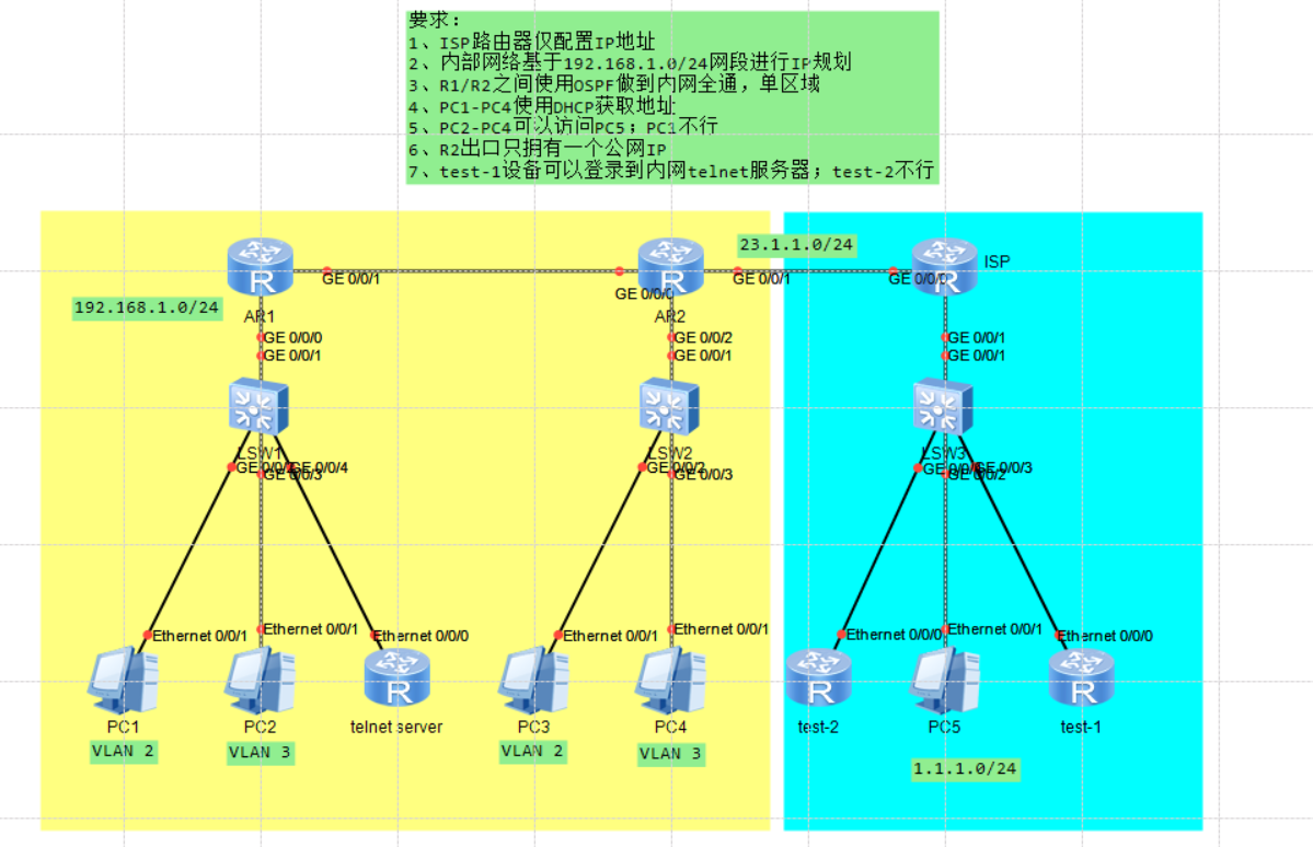 vlanif怎么穿件_网络_20