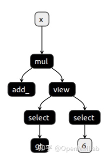 torch7模型转pytorch_深度学习