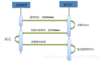 springboot 企业微信 会话_springboot 企业微信 会话