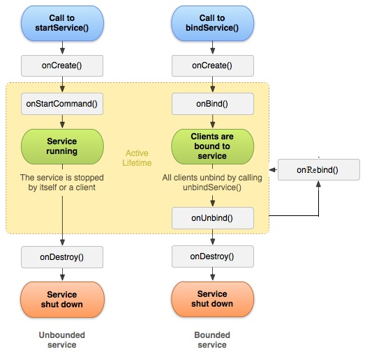 java使用main测试接口_ui