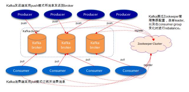 kafka可以查看历史消息吗_kafka可以查看历史消息吗