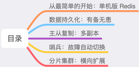 redis集群一定得是奇数个主库吗_持久化