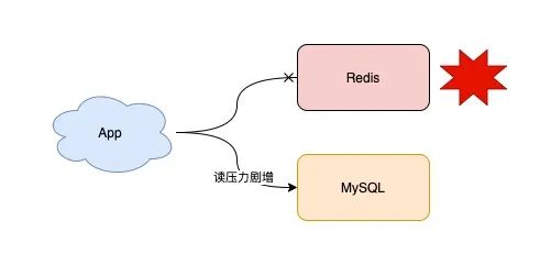 redis集群一定得是奇数个主库吗_持久化_03