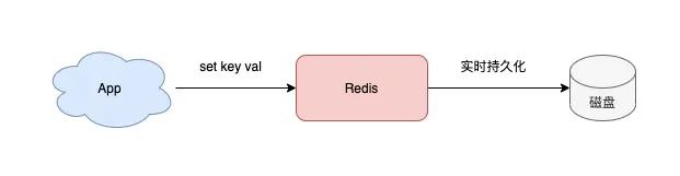 redis集群一定得是奇数个主库吗_redis集群一定得是奇数个主库吗_05