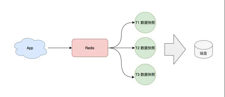 redis集群一定得是奇数个主库吗_redis集群一定得是奇数个主库吗_07