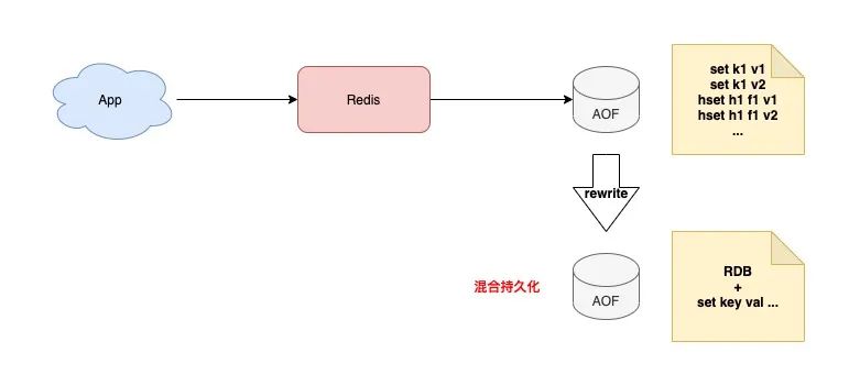 redis集群一定得是奇数个主库吗_数据_09