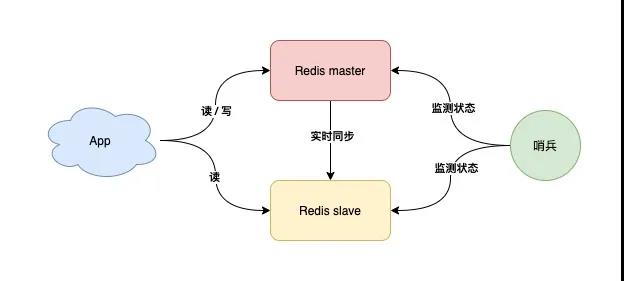 redis集群一定得是奇数个主库吗_redis集群一定得是奇数个主库吗_12