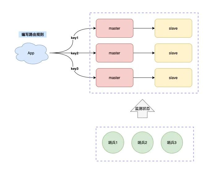 redis集群一定得是奇数个主库吗_持久化_16