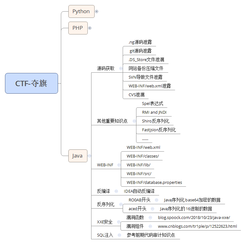 lua脚本 字典_xml