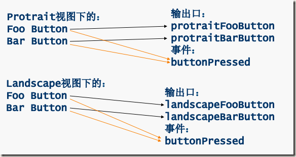 android 竖直方向的虚线_控件_21